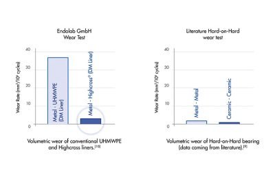 Dupla Mobilidade - Liner Highcross