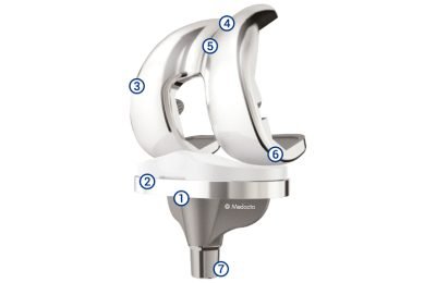 Sistema Primário GMK