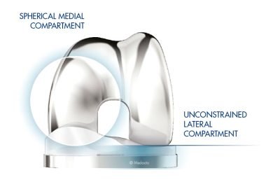 Cinemática Específica do Paciente