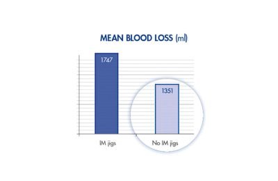 Nenhuma agressão ao canal Medular